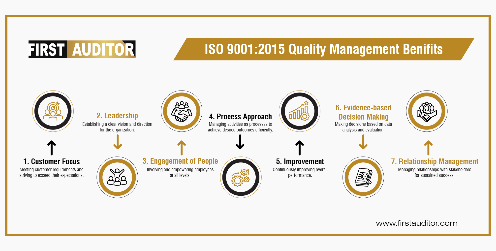 ISO 9001:2015